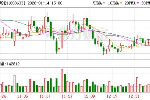 徕木股份：公司持有时代之门（上海）科技有限公司34%股权