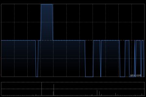 信利国际于2月6日耗资103万港元回购100万股