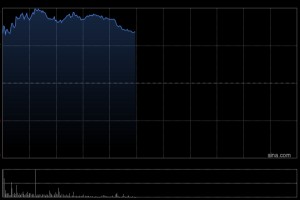 汽车股早盘普涨 比亚迪股份及小鹏汽车-W均涨超4%