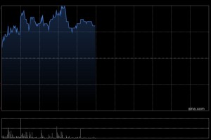 优然牧业盘中涨超4% 中邮证券维持“买入”评级