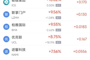 12月18日热门中概股多数下跌