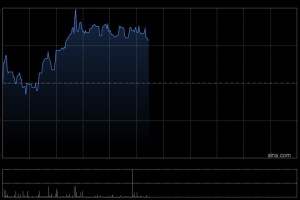 佳鑫国际资源午前涨近5% 附属与CCECC哈萨克斯坦分公司订立该等采矿服务采购协议