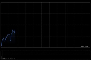 国泰海通证券：维持农夫山泉“增持”评级 料下半年提速 盈利继续乐观