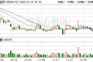 亚虹医药：APLD-2304申报欧洲医疗器械注册获接收