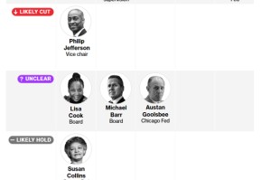 鲍威尔有望推动“三连降”落地，反对票暴增将给继任者埋雷！