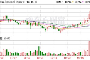 拟购厦芝精密、江西麦达100%股份，民爆光电1月19日起停牌