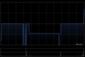 德莱建业委任信达国际融资及浤博资本为联席独立财务顾问