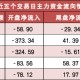 两市主力资金净流出超270亿元 有色金属等行业实现净流入
