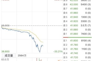 知名投顾公司九方智投控股，午后股价跳水