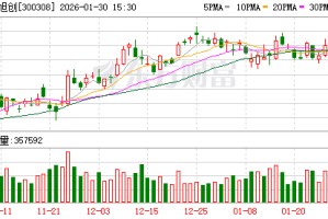中际旭创：目前已和部分重点客户联合开发定制化产品