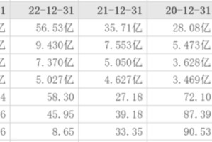 4.5 亿，巨子生物创始人，入局新赛道