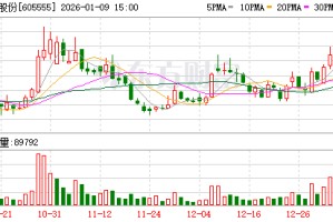 德昌股份2025年度净利同比预降51%—61%
