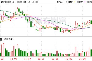 露笑科技子公司8英寸导电型碳化硅衬底取得重大突破