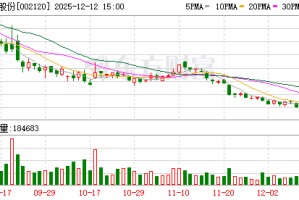 24岁聂毅鹏将出任韵达董事，系实控人聂腾云夫妇之子
