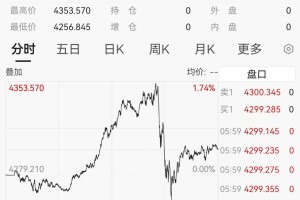 黄金，又爆了！