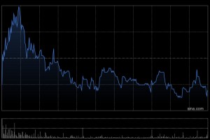 三花智控遭Baillie Gifford  Co减持414.15万股 每股作价约32.81港元