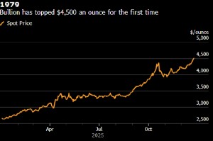 美国股指期货徘徊于历史高位附近 圣诞行情整装待发