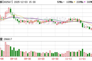 唐人神：截至目前，公司暂未制定新的回购及增持计划