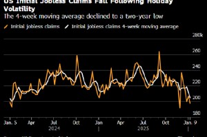 美国上周首次申领失业救济人数降至19.8万人 低于所有预期
