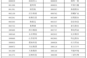 A股，重要调整！明日，正式实施！