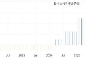 ATFX:日本12月通胀骤降 日央行决议暂停加息