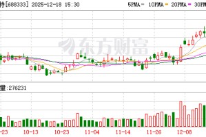 铂力特：公司的3D打印技术可以应用于卫星，目前公司和智星空间、星众空间等都有合作