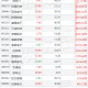 龙虎榜揭秘：北向资金、机构抢筹的个股名单