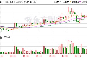 信音电子：公司主要产品包括笔记本电脑连接器、消费电子连接器和汽车及其他连接器