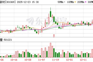 凯盛新材：公司的PEKK产品已被广泛应用于多个领域
