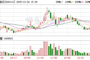 诺德股份：公司已成功推出固态电池用镀镍合金箔