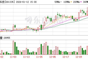 信凯科技：截至2026年1月9日股东总户数为7378户