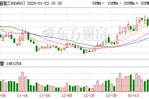 先导智能：预计2025年净利润同比增长424.29%至529.15%