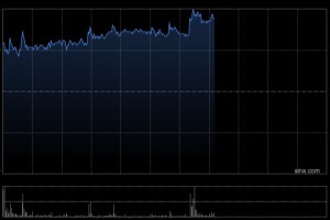 大众公用午前涨逾7% 摩尔线程明日上市旗下深创投参投摩尔线程