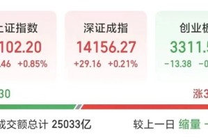 利好，“20CM”涨停！封单近27万手