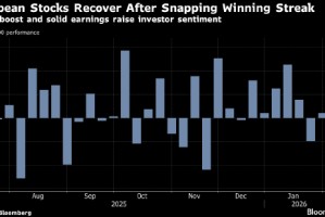 欧洲股市因贸易利好和稳健财报而上涨 彪马股价走强