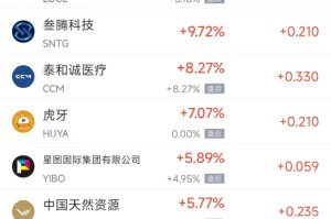 12月9日热门中概股涨跌不一 台积电涨2.44%，阿里巴巴跌0.08%