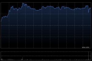 蒙牛乳业于12月12日斥资293.56万港元回购20万股