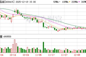 小商品城：包华获聘总经理