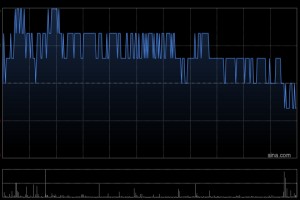 昊天国际建投获Barclays PLC减持约2.002亿股 每股作价约0.087港元