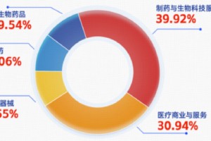 医疗“开门红”，注意力给到今日上市、可T+0交易的港股通医疗ETF华宝（159137）了！