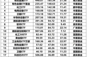 1月股票ETF资金累计净流出超7900亿元