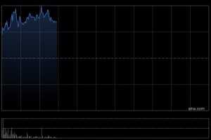 港股锂电池股集体拉升 天齐锂业涨超4% 机构看好锂电新一轮上行周期启动