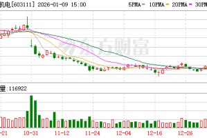 康尼机电：公司获得由国际行业权威认证机构必维集团颁发的轨道交通站台门功能安全认证证书