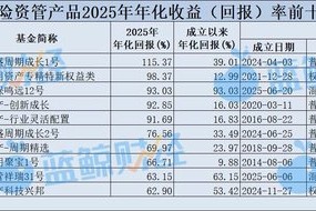 2025年保险资管产品图鉴：1588只产品超九成正收益，年化普遍在8%以上，最高115%