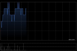 里昂：预测澳博控股上季经调整EBITDA同比跌三成 下调目标价至2.9港元