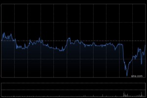 中远海控于12月12日斥资6086.05万港元回购446.1万股