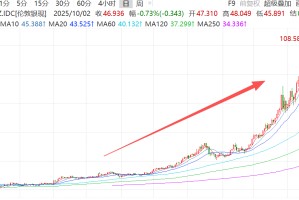 白银“神助攻”！揭秘有色矿业近期强势的隐藏引擎