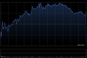 吉利汽车于2月6日斥资2716.12万港元回购166.5万股