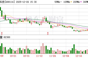 天奈科技：公司有向欧洲客户提供产品