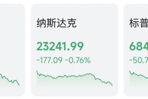 凌晨，全线跳水！美联储降息，大消息！